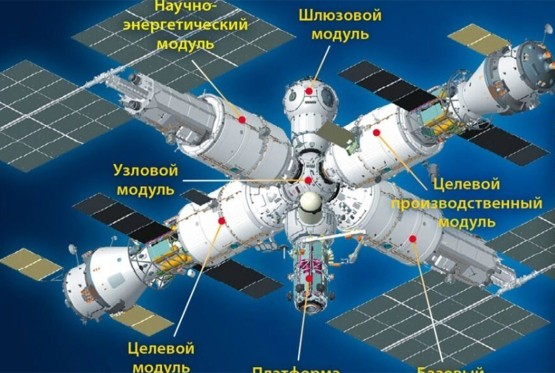 Nova stanica, stari problemi: Rusija mijenja planove u orbiti